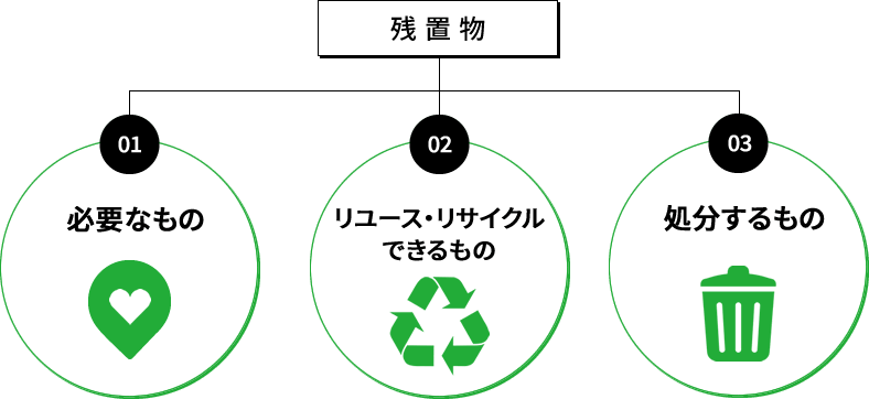 宅内の残置物を3つに分別